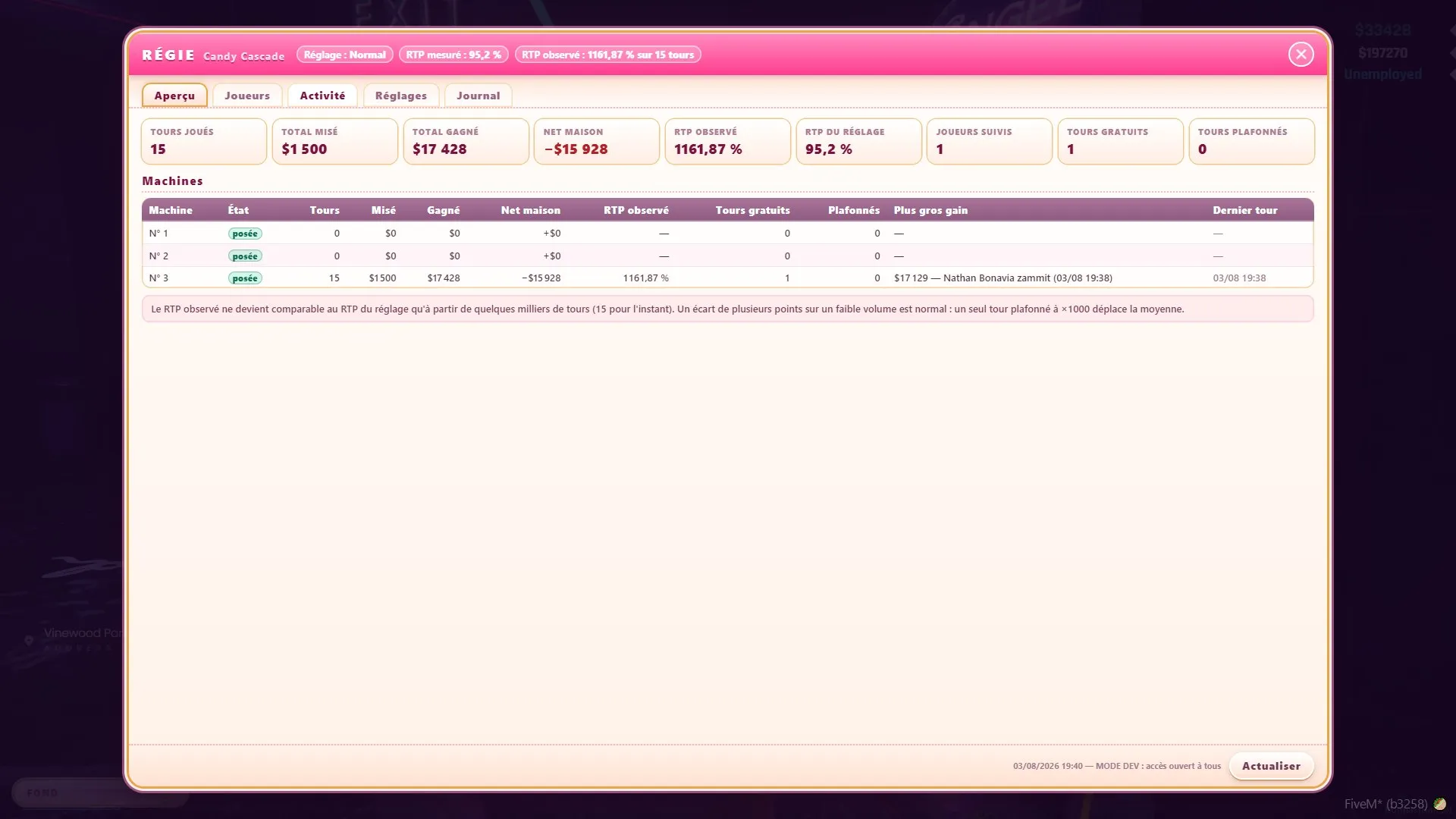 The staff panel with observed versus configured RTP per machine